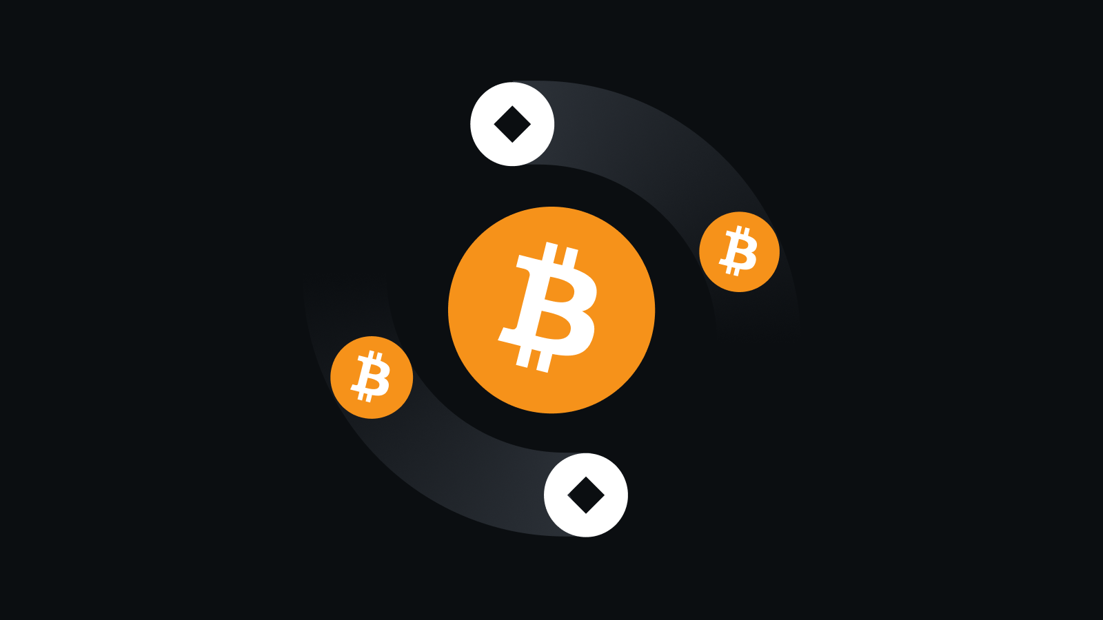 全链安全保障体系